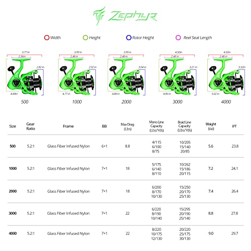 KastKing Zephyr Spinning Reels – 7+1/6+1 BB – Carbon Fiber Drag – Stainless Steel Shaft – Aluminum & CNC Spool – Black/Green/Orange – Sizes 500/1000 SFS – ICE Fishing Ready Reels! - color: Standard-Green, size: 2000
