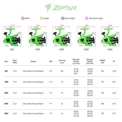 KastKing Zephyr Spinning Reels – 7+1/6+1 BB – Carbon Fiber Drag – Stainless Steel Shaft – Aluminum & CNC Spool – Black/Green/Orange – Sizes 500/1000 SFS – ICE Fishing Ready Reels! - color: Standard-Green, size: 2000