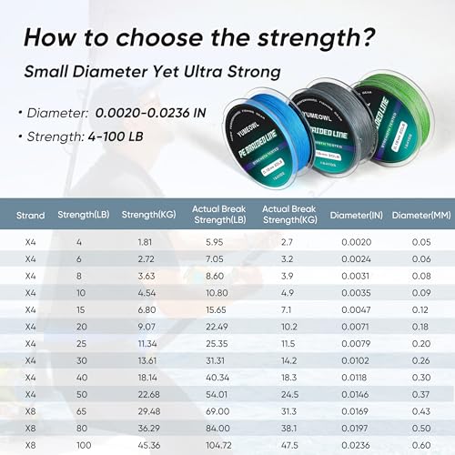 Thinner Braided Fishing Line, Ultra-Strong Abrasion Resistant Zero Stretch Braided Line, 4&8 Strand - color: Moss Green, size: X4-6lb-546yds-0.06mm