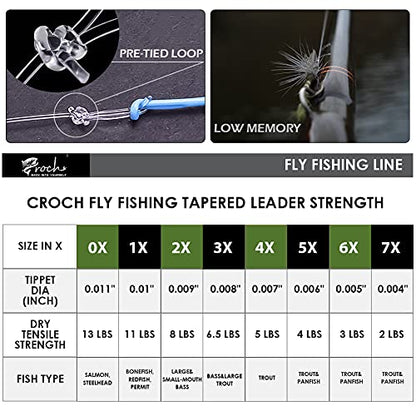 Fly Fishing Tapered Leader with Pre-Tied Loop 9FT Nylon Fly Line Leader (10 Pack) 0X 1X 2X 3X 4X 5X 6X - size: 30