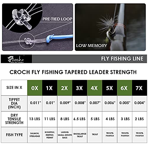 Fly Fishing Tapered Leader with Pre-Tied Loop 9FT Nylon Fly Line Leader (10 Pack) 0X 1X 2X 3X 4X 5X 6X - size: us 6x=china 7xl
