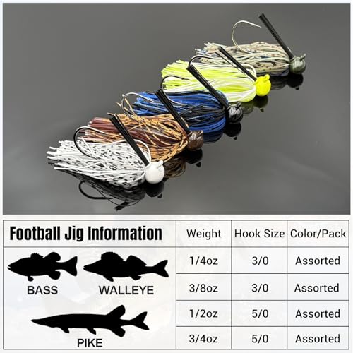 Weedless Football Jigs for Bass Fishing, Multi-Coloured Finesse Football Jig Heads with Vivid Hand-Tied Silicone Skirt and Weed Guard 1/4 3/8 1/2 3/4oz (Pack of 5) - size: 1/4oz-5pcs