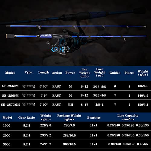 One Bass Fishing Rod and Reel Combo, IM7 Graphite 2 Pc Blank Baitcasting Combo, Spinning Rod with SuperPolymer Handle - color: Blue, size: 6'6"Medium-Fast with 2000 Reel