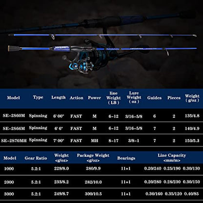 One Bass Fishing Rod and Reel Combo, IM7 Graphite 2 Pc Blank Baitcasting Combo, Spinning Rod with SuperPolymer Handle - color: Blue, size: 6'6"Medium-Fast with 2000 Reel