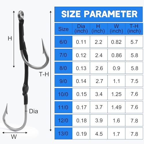 Double Hooks Rig for Trolling Chunking,4pcs Saltwater Trolling Hooks Stainless Steel Double Trolling Hooks Large Big Game Fishing Hooks for Marlin Shark Tuna Wahoo Dorado Fishing - size: 13/0-4pcs