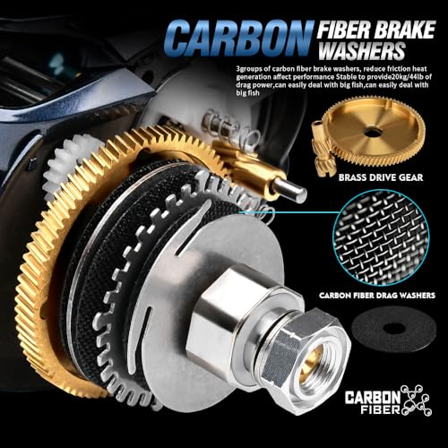 Baitcasting Fishing Reels - 500 Size Casting 6.5:1 Gear Ratio Speed Spool Baitcaster Reels - 6+1 BB Carbon Fiber Drag Magnetic Braking System Low Profile Saltwater Offshore Fishing Baitcasting Reel - style: Left Double Handle