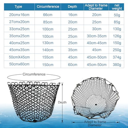 Fishing Landing Net Trout Net Replacement Netting with Rubber Mesh for Fish Fly and Fishing Landing - color: Black Rubber Fishing Net, size: Dia 40cm*Dep 25cm(Cir 130cm)