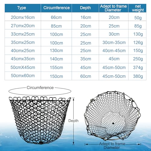 Fishing Landing Net Trout Net Replacement Netting with Rubber Mesh for Fish Fly and Fishing Landing - color: Black Rubber Fishing Net, size: Dia 20cm*Dep 16cm(Cir 67cm)