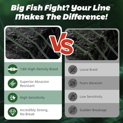 GumMAX 545/1093/1640yds 5-100LB 8X Braided Fishing Line Abrasion Resistant Superline Zero Stretch & Smaller Diameter Confuse & Never Fade in Saltwater and Freshwater - color: Blackish Green, size: 545 Yards / 20 LB