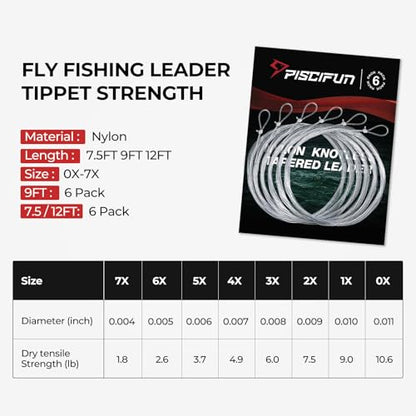 Piscifun Fly Fishing Leader with Pre-Tied Loop, Tapered Fly Line Leader, Nylon, Clear, 6 Pack, 7.5FT, 9FT, 12FT, 0X 1X 2X 3X 4X 5X 6X 7X - size: 7.5ft-6 pack, style: 0x-10.6lb