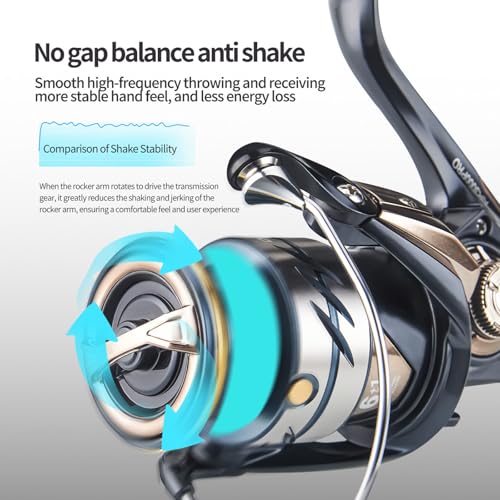 Spinning Reel for Fishing - Saltwater Resistant, Carbon Fiber Lightweight Body, Waterproof Seals, Anti-Tangle Design, Smooth Casting, 18lb Drag, Metal line Guide, Interchangeable Handle
