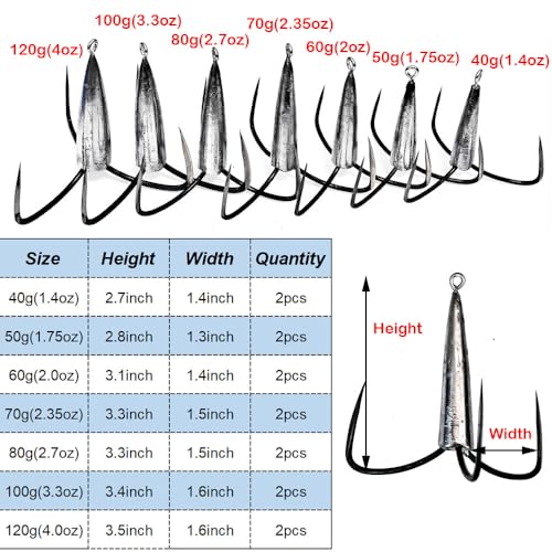 2pcs/Pack Snagging Hooks Snagging Weighted Big Treble Hooks Sharp Treble Hook Fishing Hooks 7 Sizes 1.4oz 1.75oz 2.0oz 2.35oz 2.7oz 3.3oz 4.0oz - size: 2.7 oz (2 pieces)