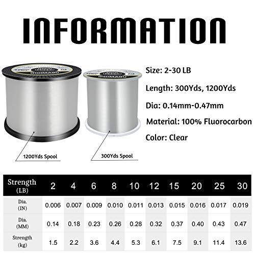 RIKIMARU Fluoro Fishing Line, 100% Soft Fluorocarbon Coated Fishing Line - size: 10 lb/0.28 mm/1200 yds