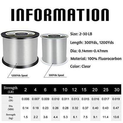 RIKIMARU Fluoro Fishing Line, 100% Soft Fluorocarbon Coated Fishing Line - size: 12 lb/0.32 mm/1200 yds