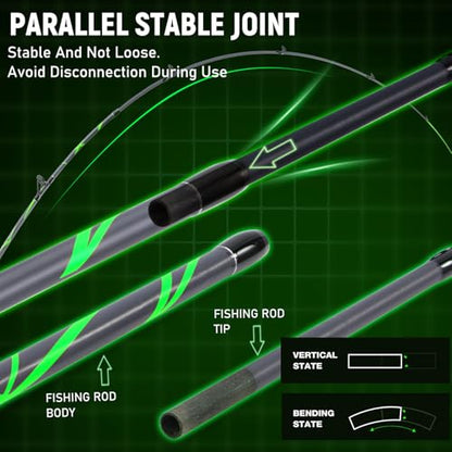 Sougayilang Spinning Rods, Strong Carbon&Glass Composite Fishing Pole with Stainless Steel Line Guides for Catfish- 7'0" - color: Green-2Pack