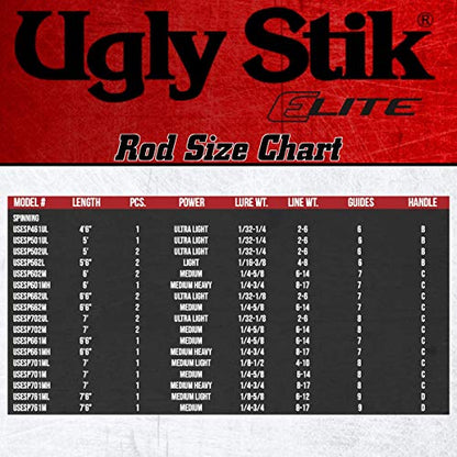 Ugly Stik Elite Spinning Fishing Rod - size: 6'6" - Ultra Light - 2pc, style: Old Model