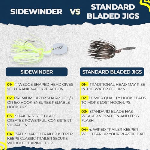 Sidewinder Bladed Jigs for Bass Fishing 1/2 Oz and 3/8 Oz | 2 and 5 - Pack | Fishing lures with 5/0 bladed jig head, vibrating shaker blade, low-column action, lifelike baitfish profile & skirt colors - size: 3/8 oz ( Pack of 5 )