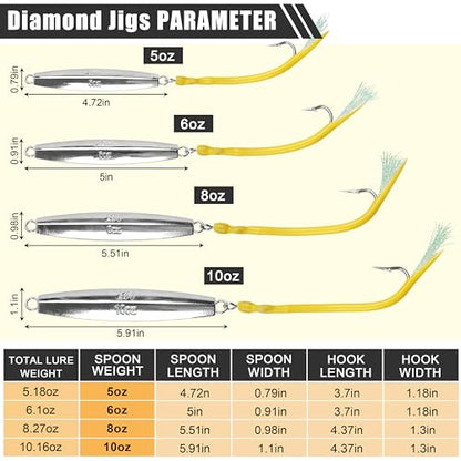 Diamond Jigs Saltwater Fishing Lures, 2Pack Casting Jigging Spoon with Tube Tail Striped Bass Metal Jig Spoons Deep Sea Offshore Surf Fishing 1oz-4oz - size: 5 Ounce, style: Yellow Tube, 2pack