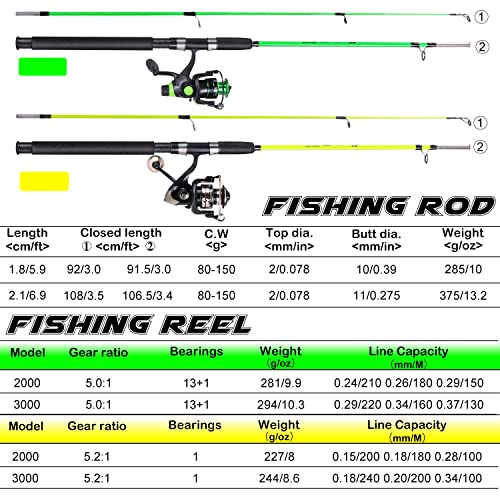Sougayilang Catfish Fishing Rod and Reel Combo, 2-Piece Spinning Combo, Durable Graphite & Glass Blanks Fishing Pole for Crappie - color: Yellow-Fast-MH, size: 6.9ft and 3000 reel