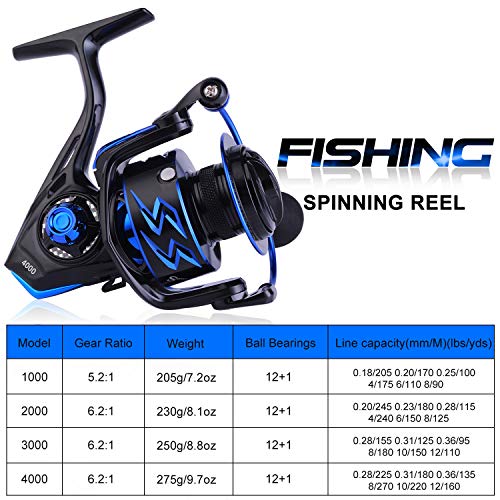 Sougayilang Spinning Reel – Ultra-Lightweight 6.2:1 High Speed, 17LB Max Drag, 12+1 Shielded Bearings, Metal Frame, Corrosion-Resistant for Freshwater and Saltwater Bass Redfish Inshore Fishing - size: 3000