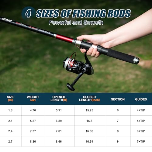 Goture Fishing Rod and Reel Combos-2PCS Telescopic Fishing Pole+2PCS Spinning Reels with Carrier Bag,2.1M Telescopic Rod Reel Kit for Starter Travel Saltwater Freshwater,Gifts for Men