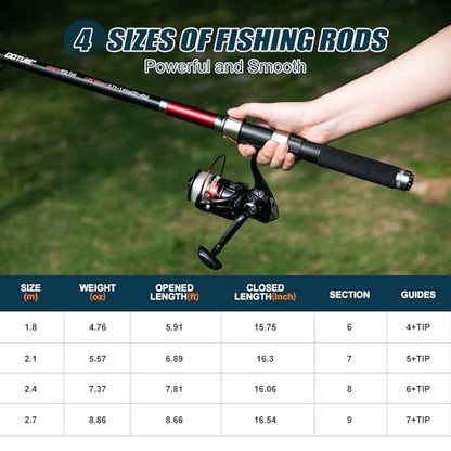 Goture Fishing Rod and Reel Combos-2PCS 2.4M Telescopic Fishing Pole+2PCS Spinning Reels with Carrier Bag,Telescopic Rod Reel Kit for Starter Travel Saltwater Freshwater,Gifts for Men