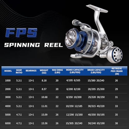 Saltwater Spinning Reel,13+1BB Ultra Smooth Saltwater Fishing Reels,Powerful Carbon Drag,CNC Aluminum Spool & Handle - color: silver&blue, size: 6000