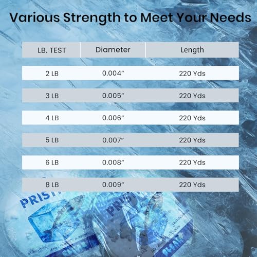 Pristis Fluorocarbon Coated Ice Fishing Line, 220 Yds Clear Abrasion Resistant Copolymer High Strength Nylon Line with Spool, Superior No Freezing Low Memory Premium Quality for Saltwater Freshwater - size: 8 LB (220 yards)