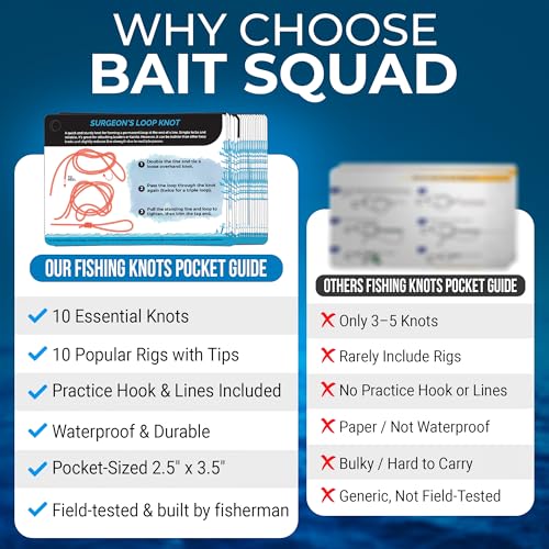 Fishing Knots Pocket Guide – Waterproof Fishing Knot Guide Card with 20 Essential Knots and Rigs – 2.5" x 3.5" Durable Quick Reference – Perfect Pocket Guide Fishing Gift for Anglers