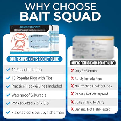 Fishing Knots Pocket Guide – Waterproof Fishing Knot Guide Card with 20 Essential Knots and Rigs – 2.5" x 3.5" Durable Quick Reference – Perfect Pocket Guide Fishing Gift for Anglers