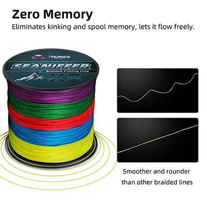 RUNCL Braided Fishing Line X8, Pro Grade Tournament PE Line for Fresh/Saltwater, Abrasion Resistant, No Stretch, Hi Vis Multi-Color Measure Line, 328/546/1093 Yards, 8-200 lb, Christmas Fishing Gifts - size: 15lb - 1093yds