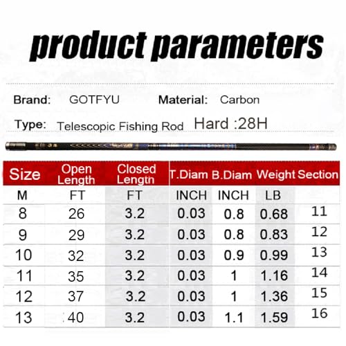 26Ft 29Ft 32Ft 35Ft 37Ft 40Ft Telescopic Fishing Rod Ultralight Travel Fishing Rod,Portable Collapsible Bass Crappie Rod,1 Piece Carbon Fiber Inshore Stream Trout Pole Free Tip - size: 12M/37Ft