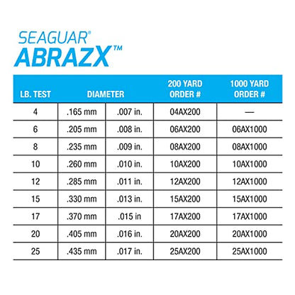 Seaguar AbrazX Freshwater Abrasion Resistant Fluorocarbon Fishing Line for Docks, Rocks, Weeds, & Logs - Multiple Sizes - style: 8lbs/1000yds