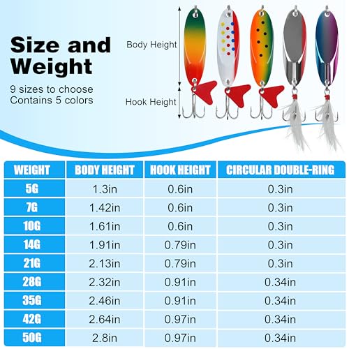 Fishing Lures Casting Spoon Lure, 5pcs Hard Metal Spoon Fishing Lures for Trout Bass Crappie Pike Walleye Saltwater Freshwater Fishing Gear 3/16oz-2oz - color: Painted-A, size: 2oz(50g)