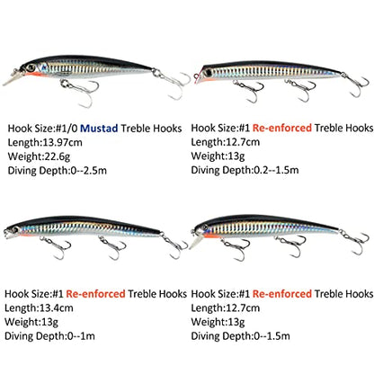 Dr.Fish Saltwater Fishing Lures Kit 5" Surf Fishing Sriper Saltwater Minnow Lures Mustad Hooks Jerkbait Popper Plugs Inshore Offshore Mackerel Tarpon Barracuda - color: Black,Silver (pack of 4)