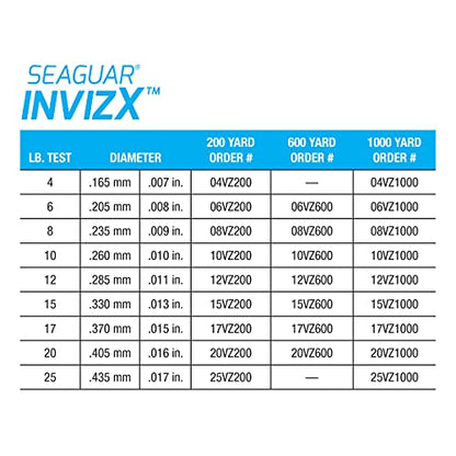 Seaguar InvizX Multi-Species Fishing Line for Casting, Live Bait, Freshwater, 100% Fluorocarbon, Clear, Multiple Sizes - size: 12lbs/1000yds