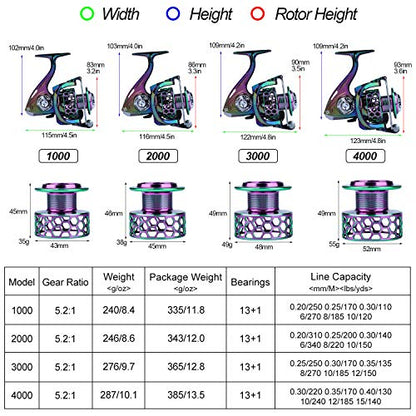 Sougayilang Colorful Fishing Reel 13 +1 BB Light Weight Ultra Smooth Powerful Spinning Reels, with CNC Line Management Graphite Frame, for Freshwater - size: LY4000