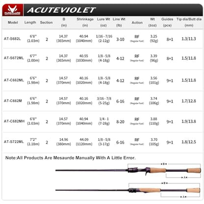 PURELURE ACUTEVIOLET Bass Fishing Rod Regular Fast Action - Jerkbait Rod 2 Piece, TORAY 36T Carbon Fiber Spinning & Baitcasting Rod, Titanium Frame Guide with Torzite Ring, Carbon Reel Seat - style: Spin: S682l- Light - Regular Fast-2pcs