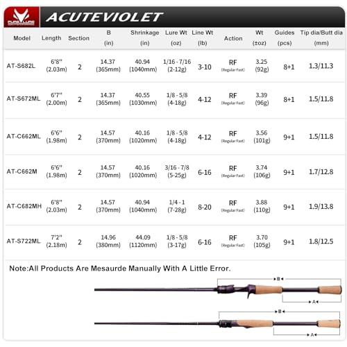 PURELURE ACUTEVIOLET Bass Fishing Rod Regular Fast Action - Jerkbait Rod 2 Piece, TORAY 36T Carbon Fiber Spinning & Baitcasting Rod, Titanium Frame Guide with Torzite Ring, Carbon Reel Seat - style: Cast: C662ml- Medium Light - Regular Fast-2pcs