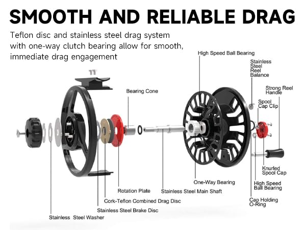 Maxcatch Tino Fly Fishing Reel, Large Arbor All Aluminum with CNC Cutting Trout Fly Reels, 3/4 5/6 7/8wt - color: Reel Only (Black), size: 7/8wt