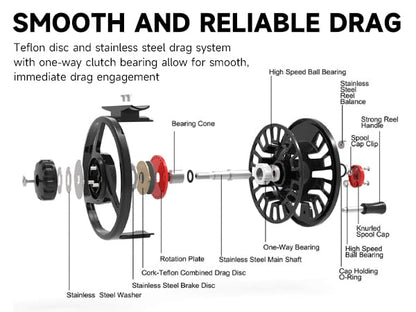 Maxcatch Tino Fly Fishing Reel, Large Arbor All Aluminum with CNC Cutting Trout Fly Reels, 3/4 5/6 7/8wt - color: Reel Only (Black), size: 7/8wt