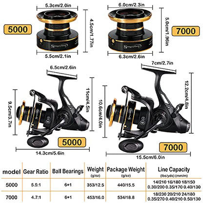 Sougayilang Bait Feeder Spinning Reels,33Lbs Drag Carp Fishing Reel Front and Rear Drag System, Freshwater Fishing Reel for Live Liner Bait Fishing for Catfish Fishing - color: B-S331-7000