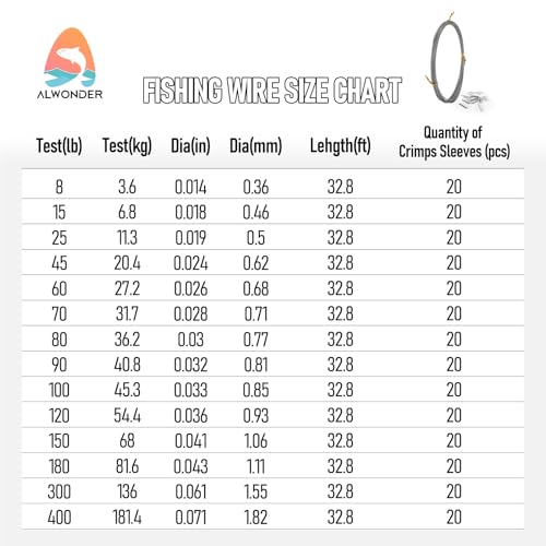 Alwonder 32.8ft Fishing Wire Fishing Leader Line with 20pcs Crimps Sleeves, Nylon Coated 1x7 Stainless Steel Leader Wire Freshwater Saltwater for Pike, Billfish, Bluefish, Muskie, Wahoo - size: 80LB