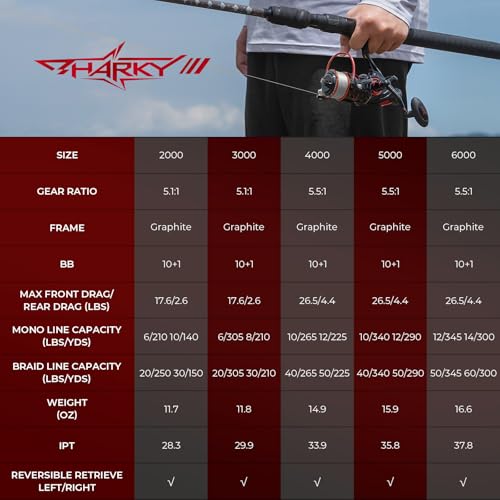 KastKing Sharky Baitfeeder III Spinning Reel 10+1 Shielded Stainless Steel BB - Carbon Fiber Drag for Live Liner Bait Fishing Action - style: 5000