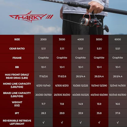 KastKing Sharky Baitfeeder III Spinning Reel 10+1 Shielded Stainless Steel BB - Carbon Fiber Drag for Live Liner Bait Fishing Action - style: 5000