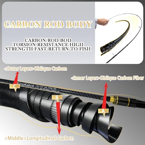 24-Ton Carbon & Fiberglass Spinning/Casting Rod, Lightweight 2-Piece Sensitive Fishing Rod with Ceramic Guides & Split-Grip Handle for Bass, Trout, Pike - color: A-Golden- Casting- 6'0"