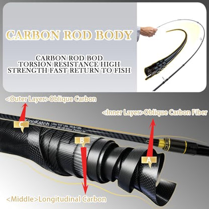 24-Ton Carbon & Fiberglass Spinning/Casting Rod, Lightweight 2-Piece Sensitive Fishing Rod with Ceramic Guides & Split-Grip Handle for Bass, Trout, Pike - color: A-Golden- Casting- 6'0"