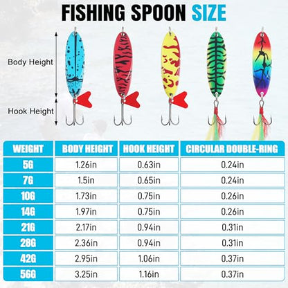 Fishing Lures Casting Spoon Lure, 5pcs Hard Metal Spoon Fishing Lures for Trout Bass Crappie Pike Walleye Saltwater Freshwater Fishing Gear 3/16oz-2oz - color: Painted-B, size: 1/4oz(7g)