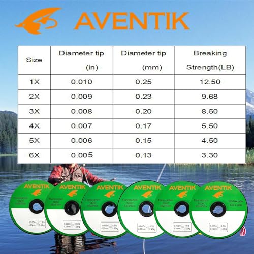 Aventik Fly Fishing Tippet Leader Fluorocarbon Line Fly Line Tippet Holder Fast Sinking Invisible - size: 3pc-5X