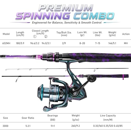 Sougayilang Fishing Rod Reel Combo, 2 Pieces Light Weight Spinning Rod with Bright Powerful Smooth Fishing Reel,Good Starter Combo for Bass Freshwater - color: Purple